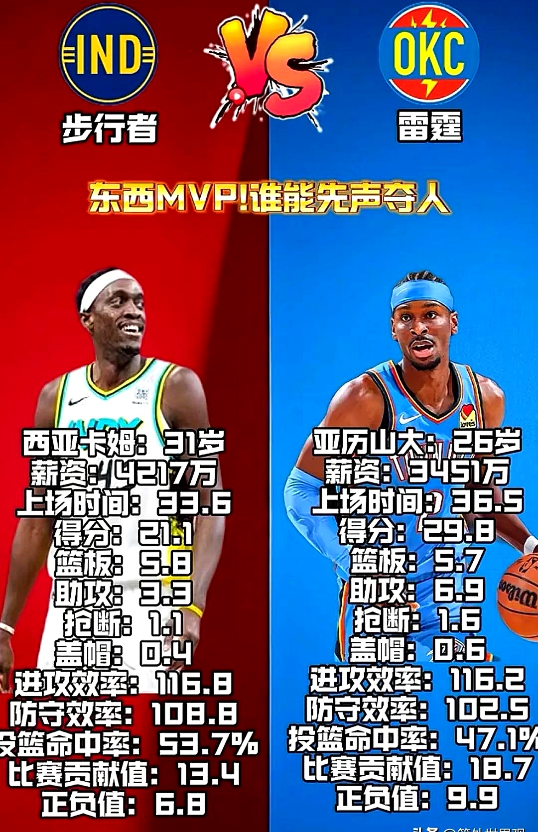 猛龙客场惊险取胜奇才，西亚卡姆贡献28分