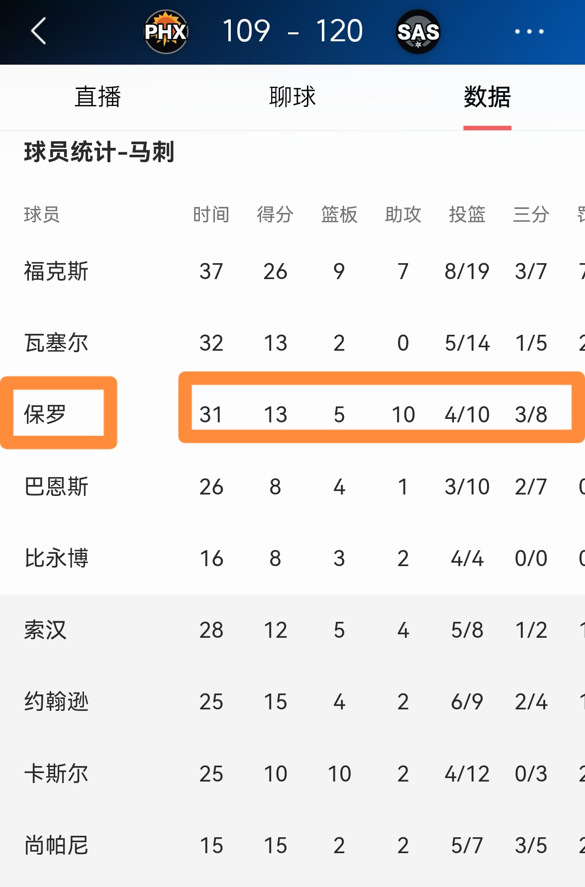 马刺后卫多点开花，主场赢得关键胜利