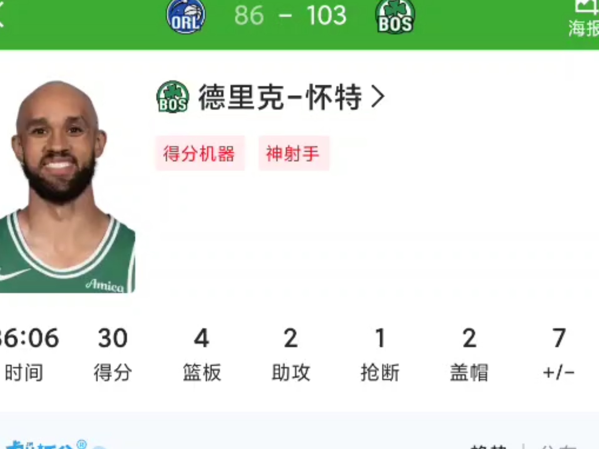 魔术至14位首轮选秀状元，怀特被质疑消极