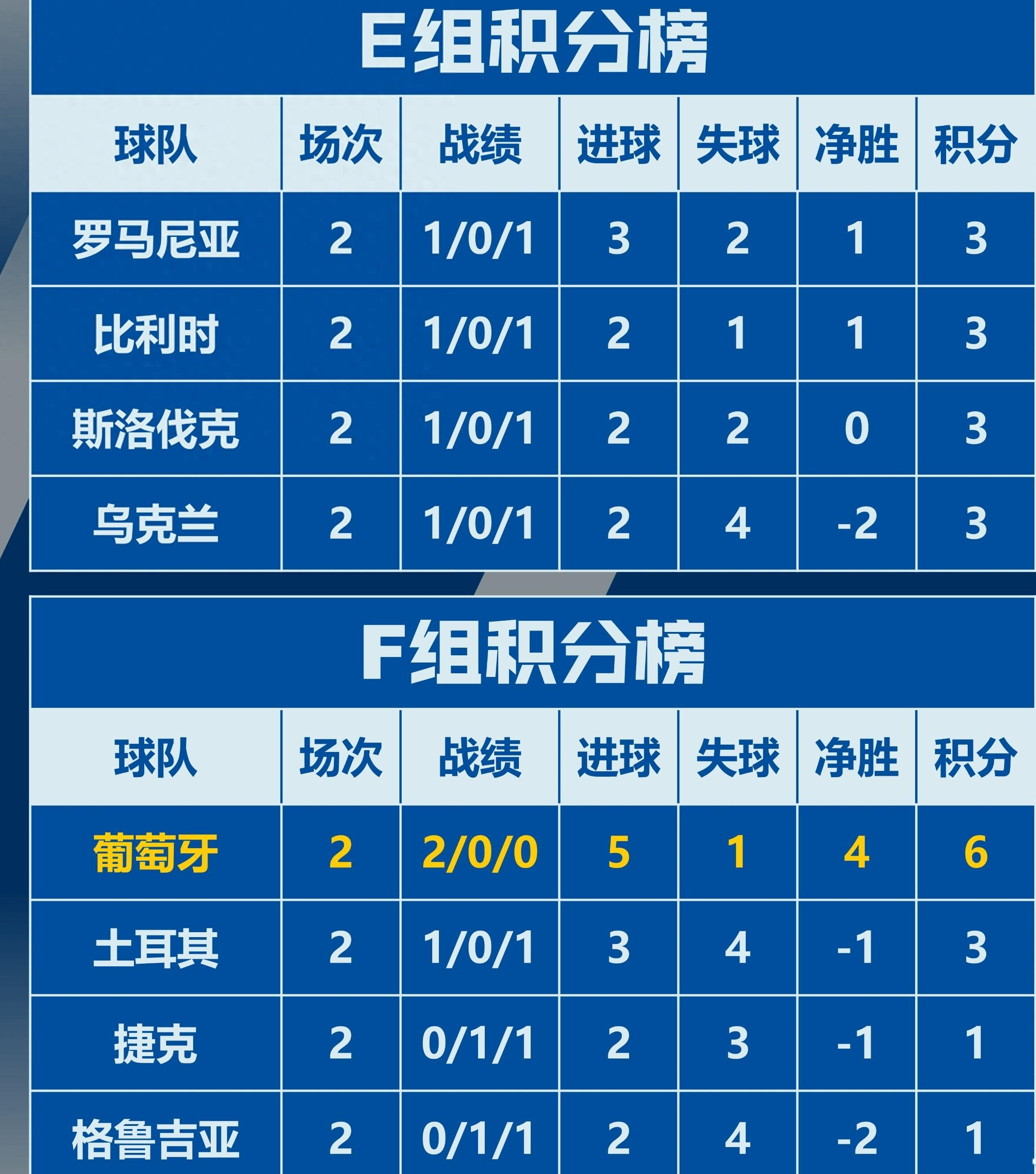 奥地利国家队取得欧洲杯正赛资格