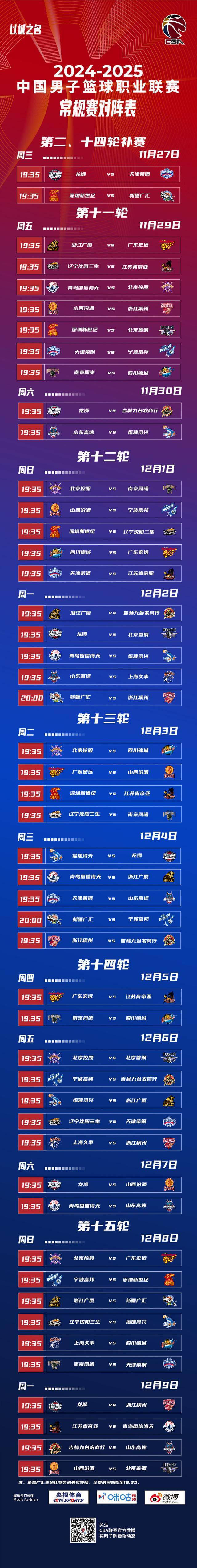 山东男篮率先杀入总决赛，将对阵广厦