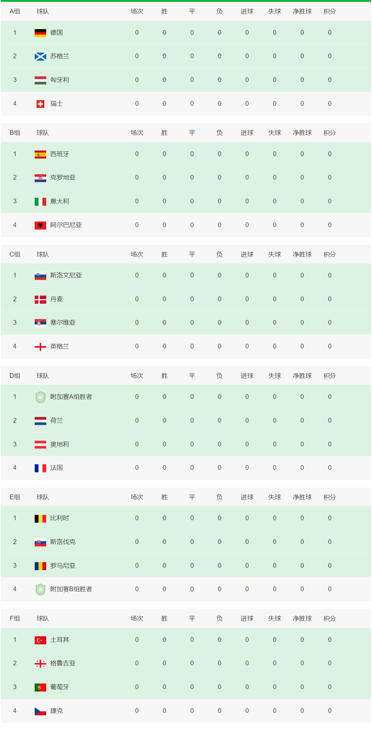 利记官方网站-欧洲杯的比赛时间表已公布