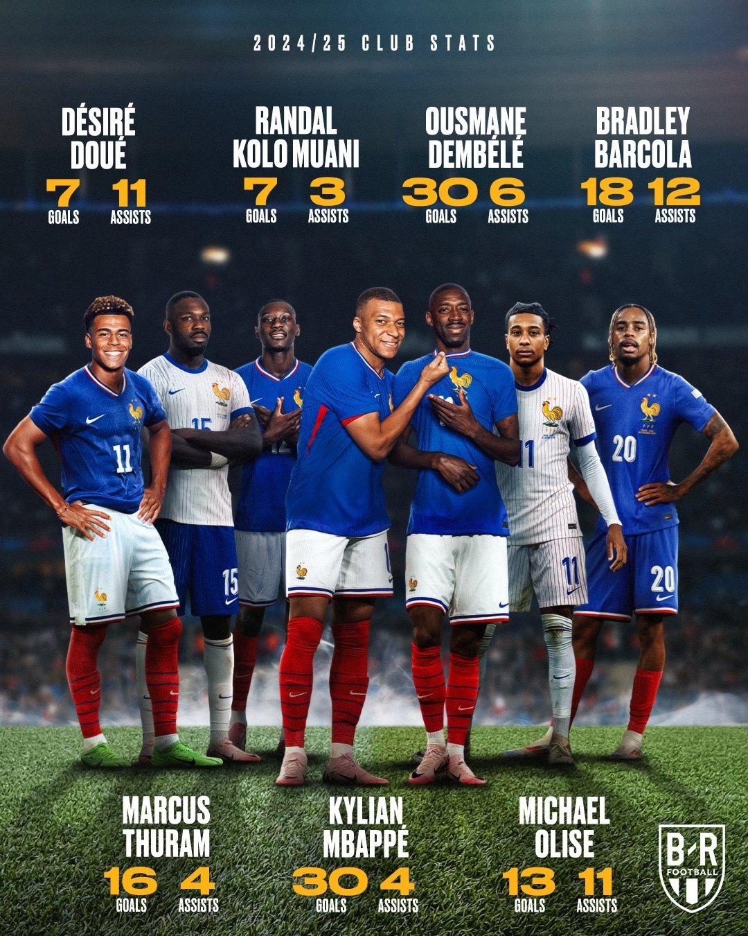 利记平台-法国职业联赛引进了哪些非洲球员？